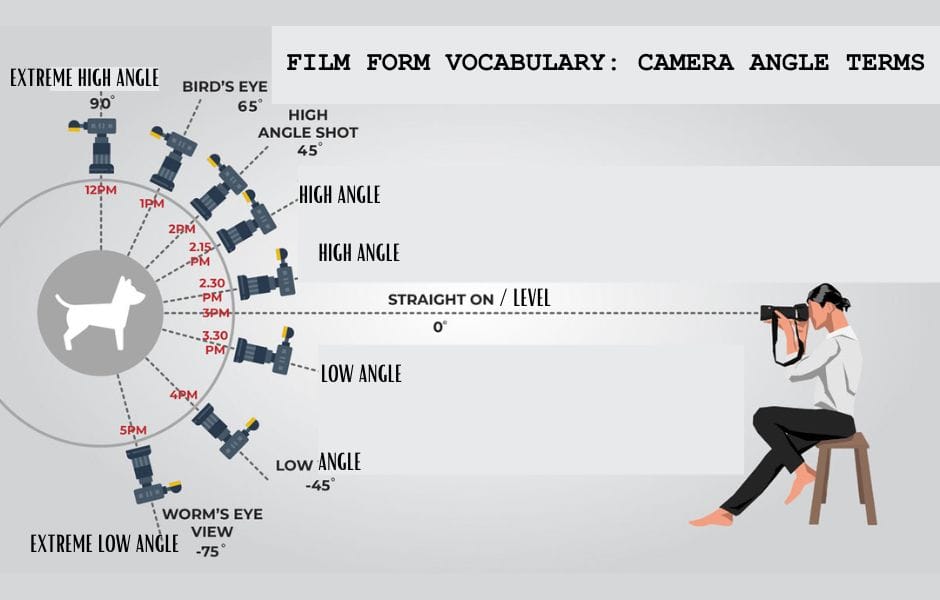 Simplified/streamlined Camera Angle/Film Vocabulary Terms