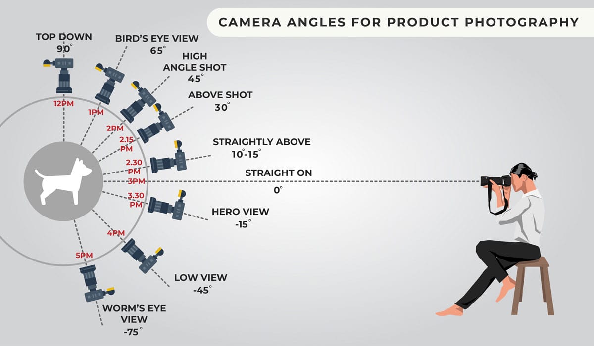 visual graphic of camera angle film vocabulary