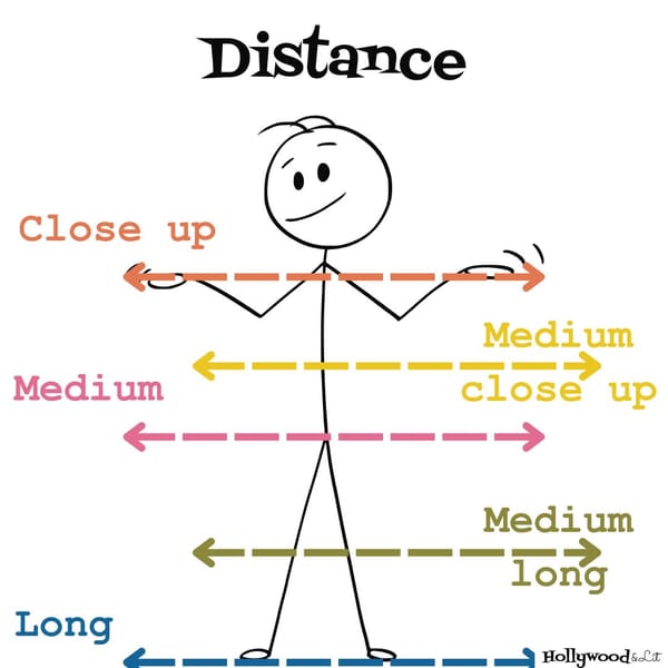 Basic Film Vocabulary: Distance, Angle, and Depth of Field